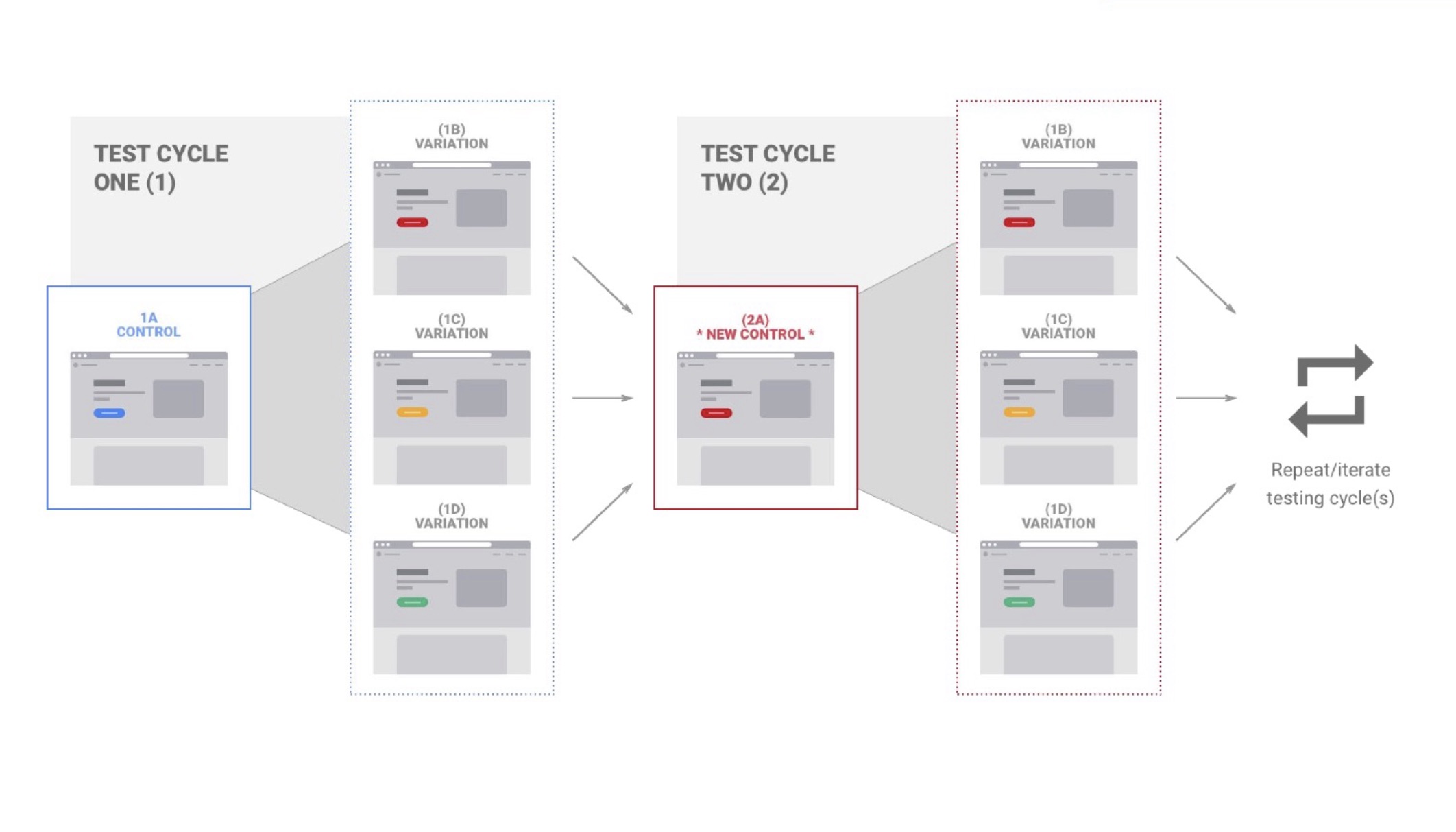 Architecting Data-driven Design Optimization