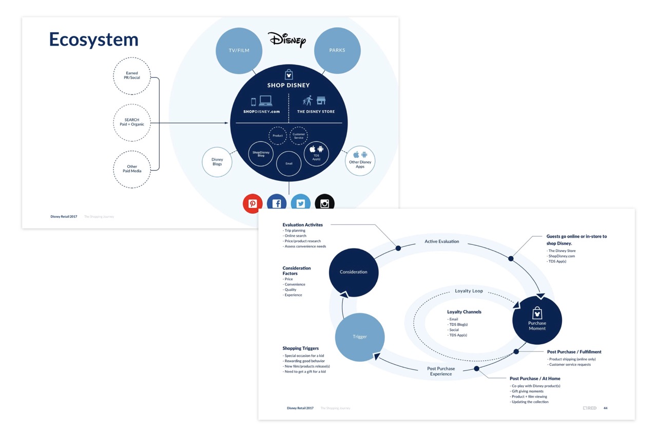 Disney Retail Experience 1