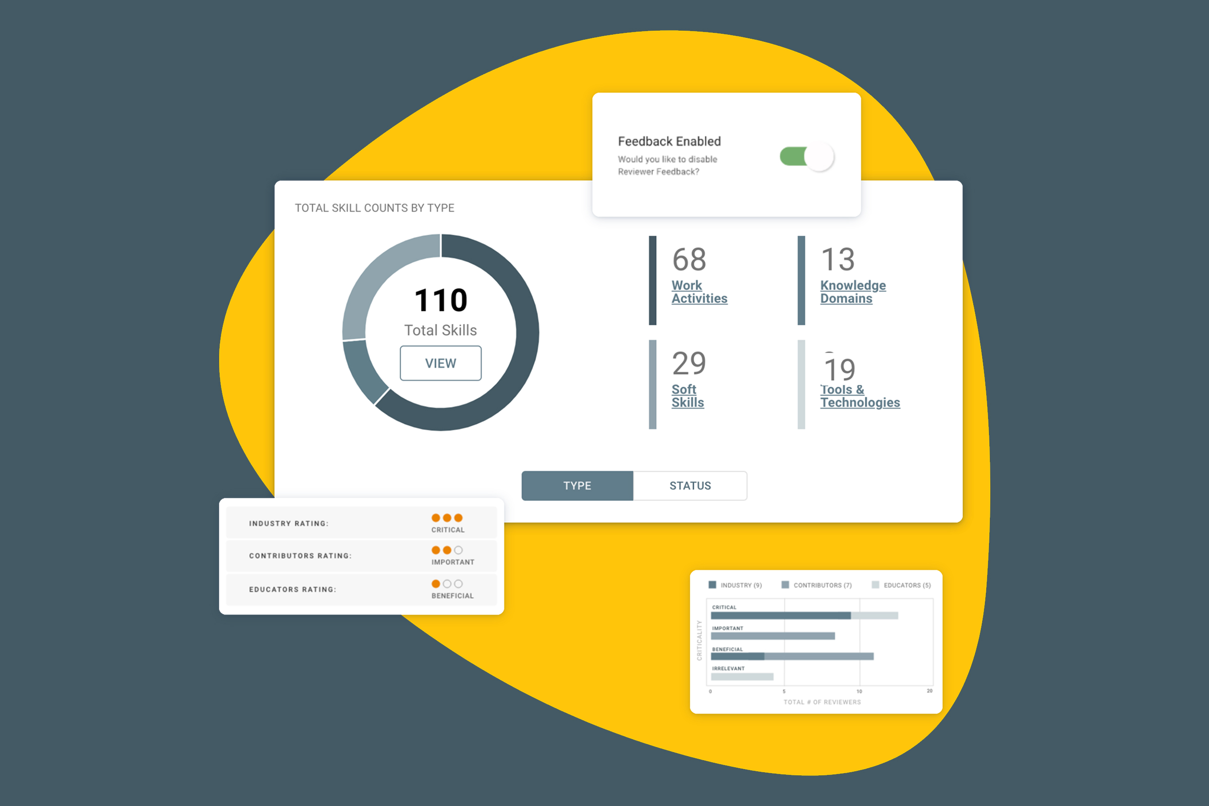 Curriculum-to-career alignment